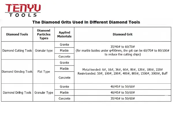 Engineer inspecting diamond segment formula and bond mixture