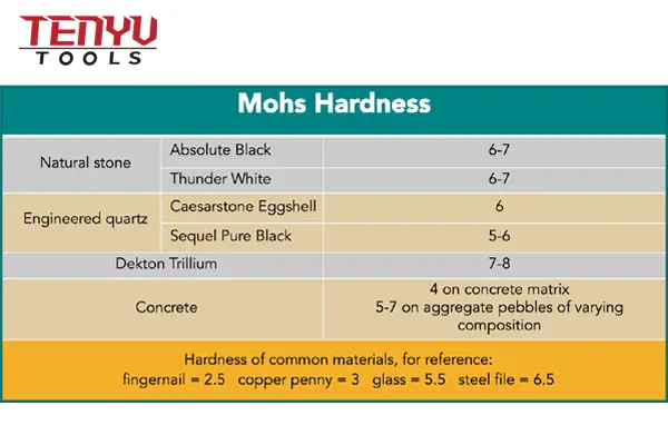 Comparison of granite cutting blades for different stone hardness grades