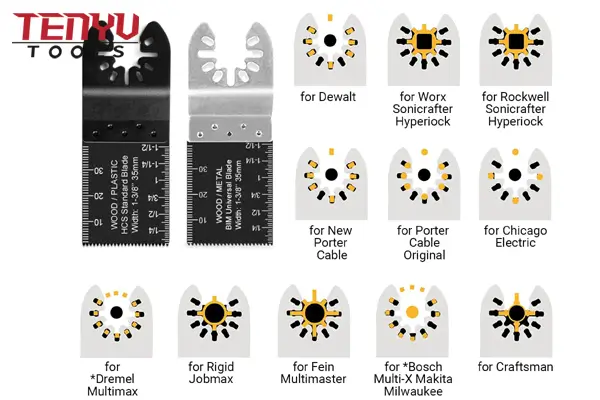 Close-up of universal arbor design fitting into a multi-tool