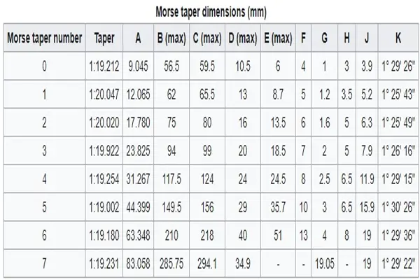 Technical diagram of Morse Taper sizes and specifications