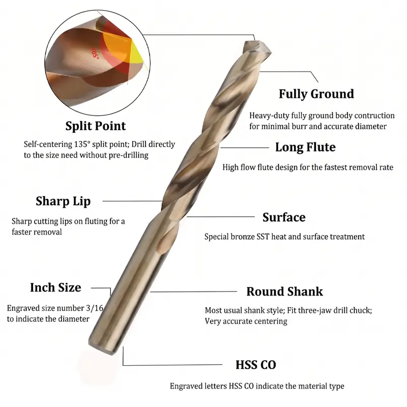 Premium M35 & M42 Cobalt Drill Bits for Stainless Steel