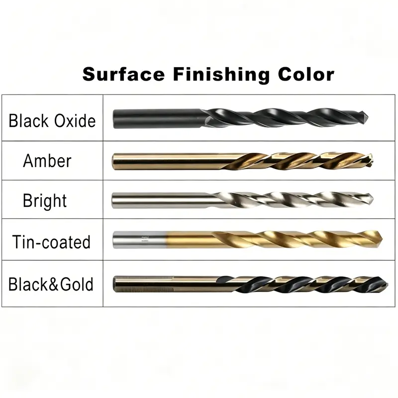 Build Your Own Brand with Custom HSS Drill Bit Sets Plastic Cases