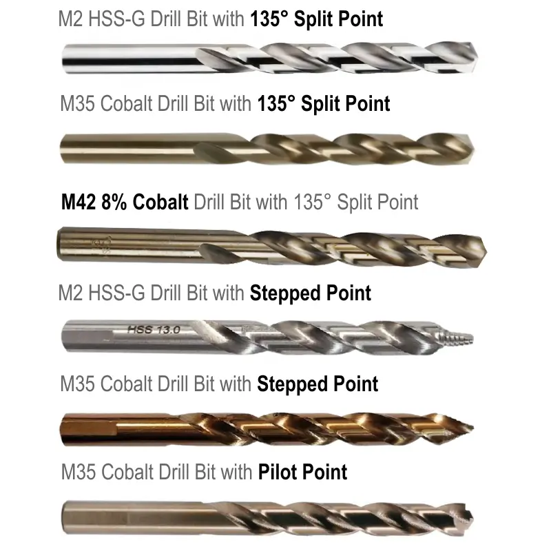 Certified Fractional Inch Size Drill Bits