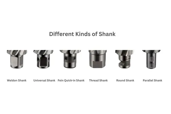 Different annular cutter shank types including Weldon, Universal and Fein Quick-IN, 600x400