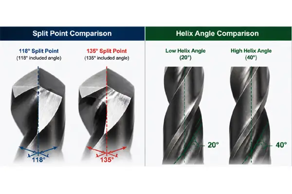 Split point and helix angle comparison on a drill bit tip