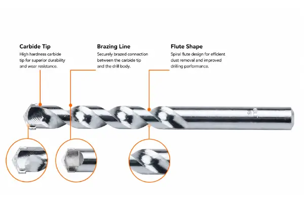Identifying features of a masonry drill bit: carbide tip, brazing line, and flute shape