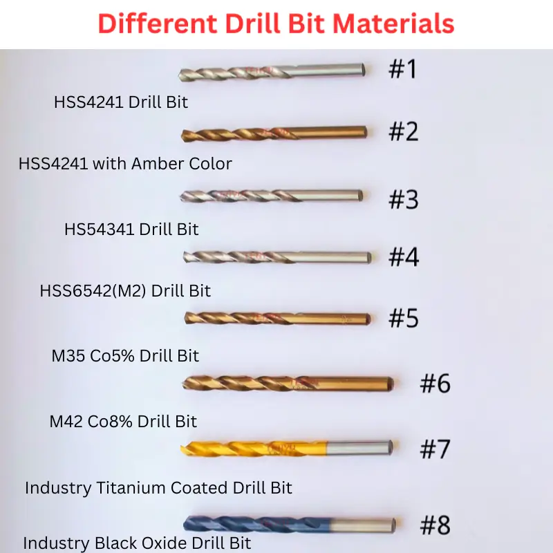 Premium HSS Drill Bits for Metal — Custom Options